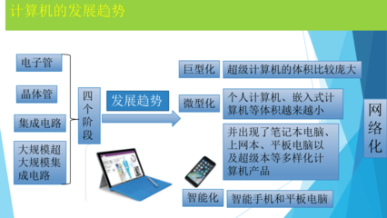 計算機硬件與網絡信息技術 從基礎到應用